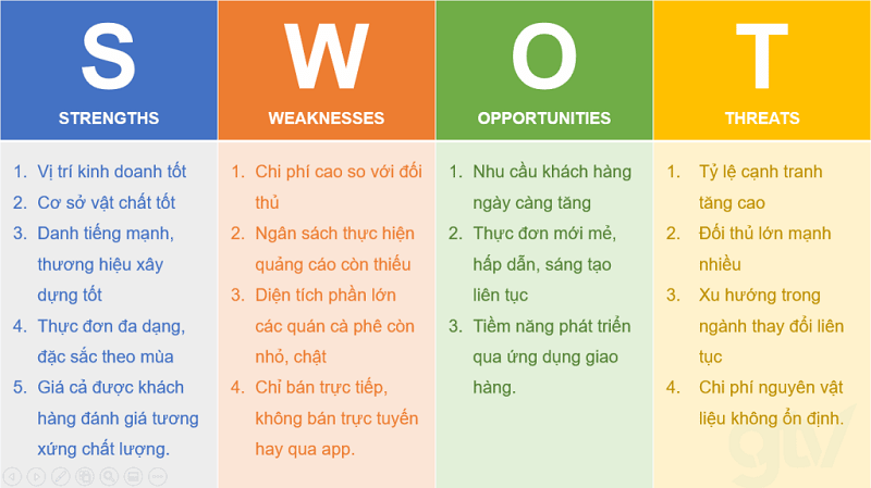 Lập kế hoạch kinh doanh chi tiết