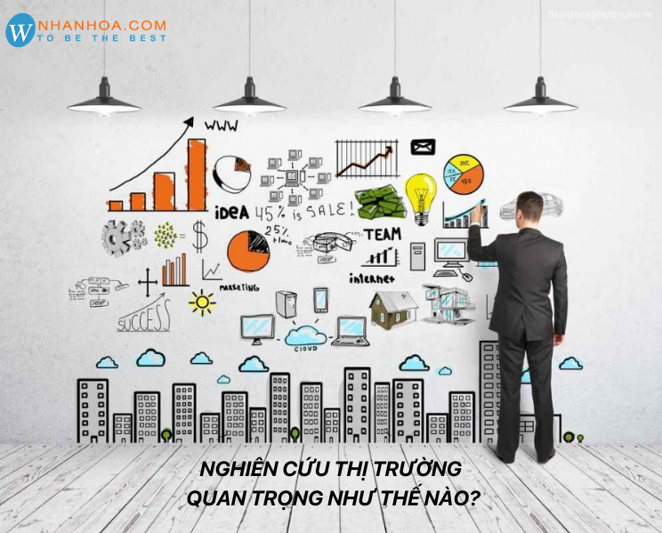 Nghiên cứu thị trường kỹ lưỡng